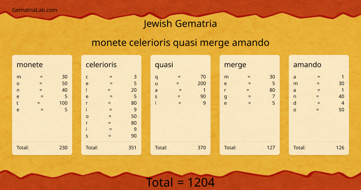 monete celerioris quasi merge amando in jewish Gematria